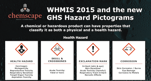 WHMIS 2015和新的GHS危险象形图